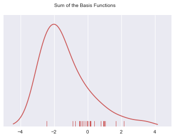 ../_images/SB01-Distribution Plots_23_1.png